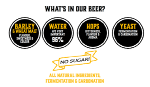 what's in our beer?